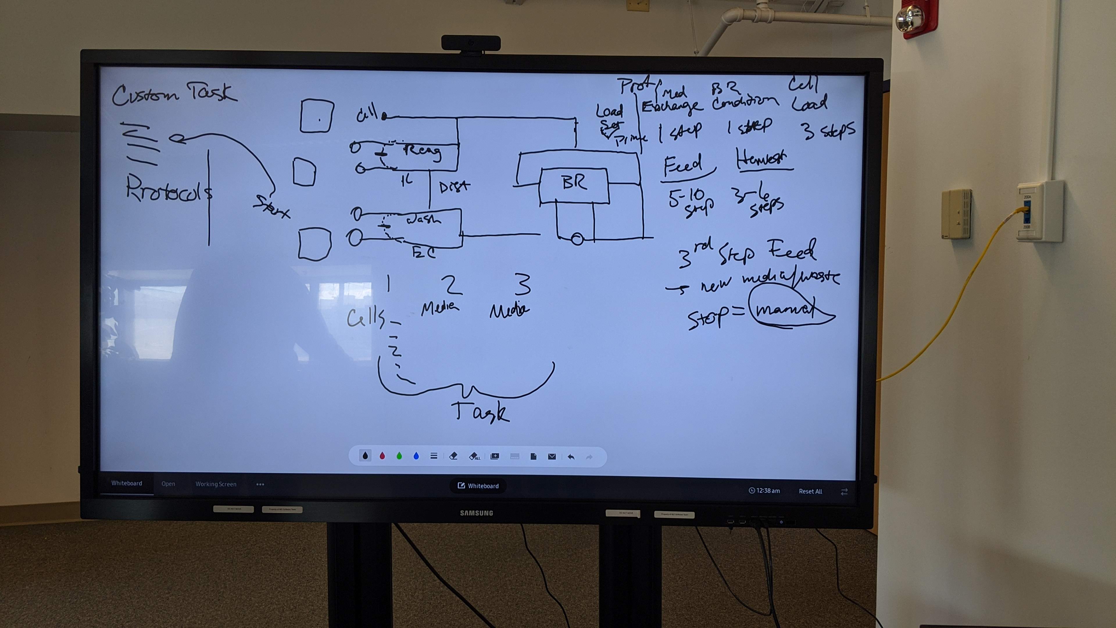 Whiteboard session